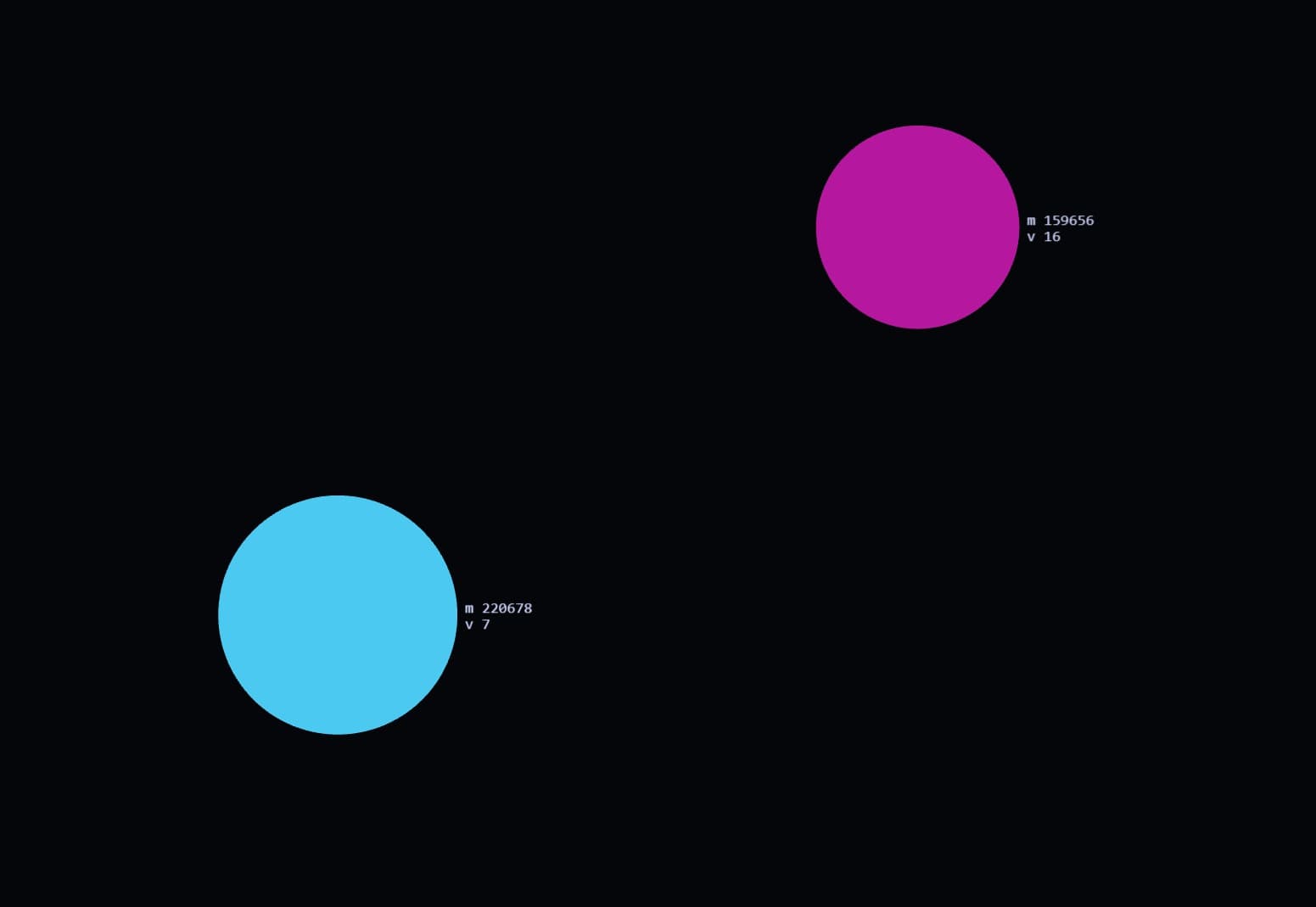 Two bodies and one closed elliptical orbit, plotted on a hairline grid.